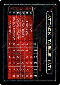 Attack Table: Gen Con 2015 - Panini: Miscellaneous Cards - Dragon Ball Z TCG card